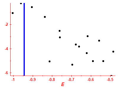 Strength function log